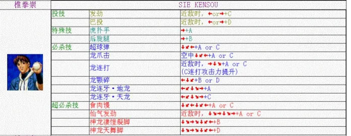 拳皇98椎拳崇出招表