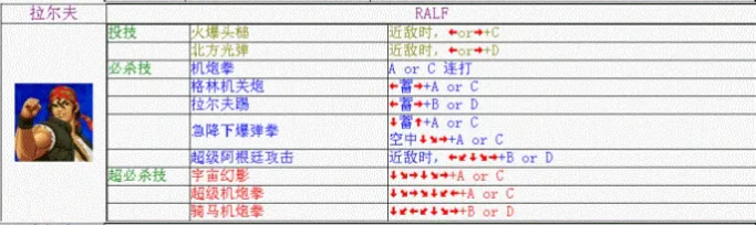 拳皇98拉尔夫琼斯出招表