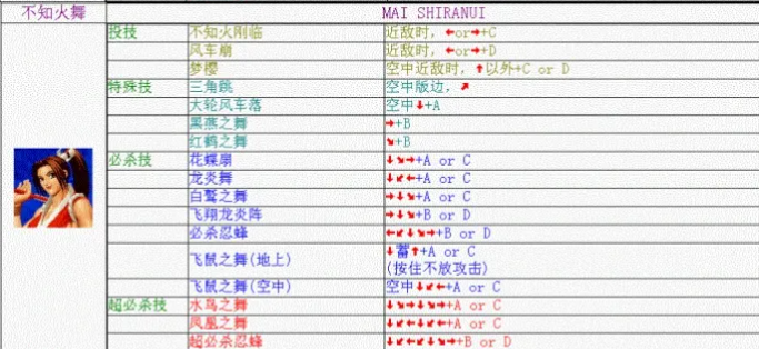 拳皇98不知火舞出招表