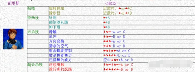 拳皇98克里斯出招表