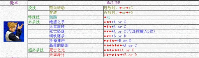 拳皇98麦卓出招表