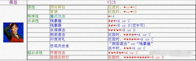 拳皇98薇丝出招表