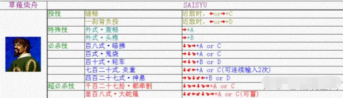 拳皇98草薙柴舟出招表