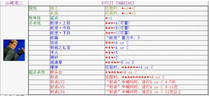 拳皇98山崎龙二出招表