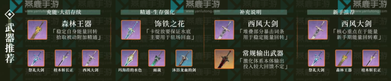 原神卡维武器圣遗物推荐