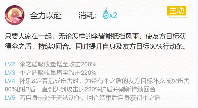 阴阳师神乐&定春御魂搭配2024