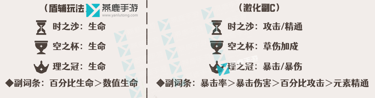 原神绮良良武器圣遗物推荐