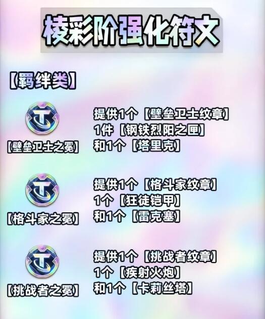 云顶之弈s9海克斯图鉴大全
