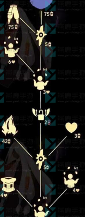 光遇6月22日复刻先祖攻略