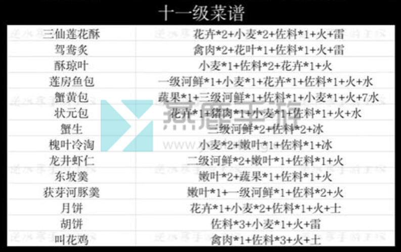 逆水寒手游食谱大全