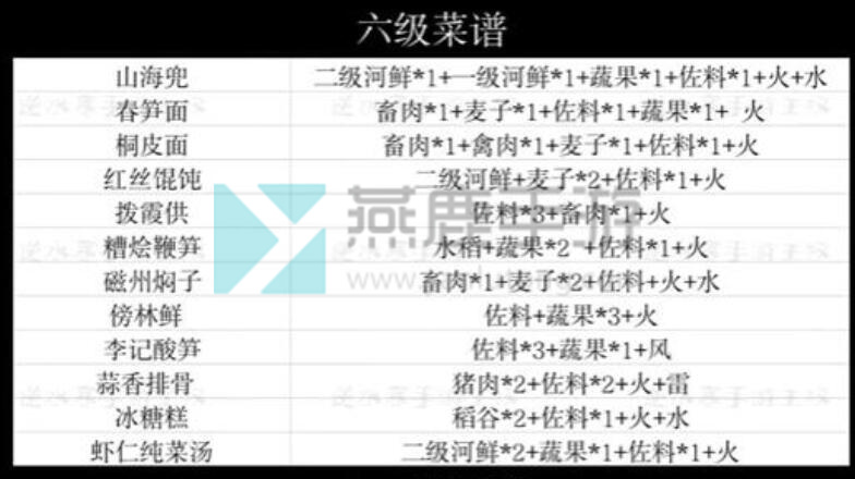 逆水寒手游食谱大全