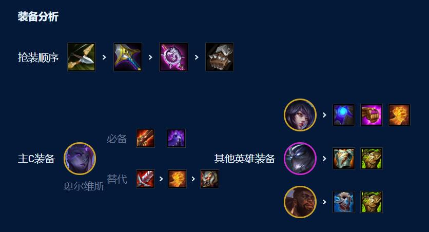 云顶之弈s9龙王95阵容推荐