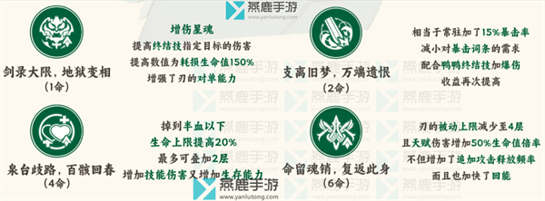 崩坏星穹铁道刃攻略