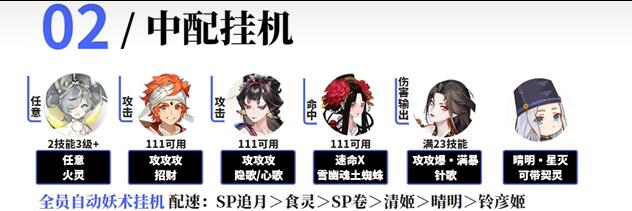 阴阳师神社集缘速通阵容攻略