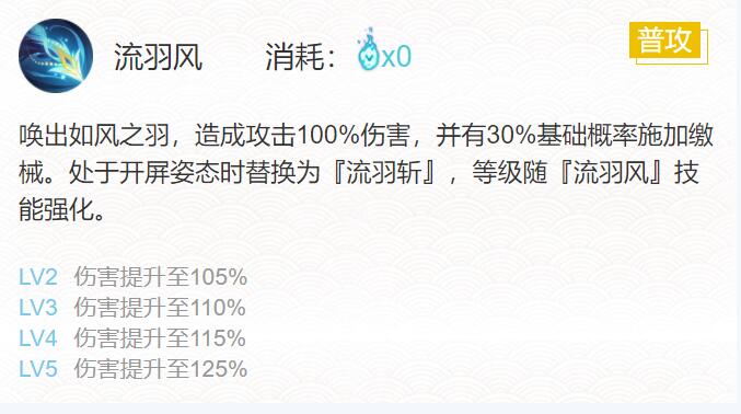 阴阳师孔雀明王御魂搭配2024