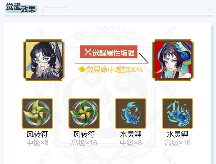 阴阳师孔雀明王御魂搭配2024