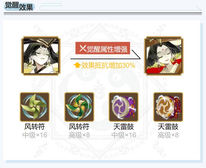 阴阳师慧明灯御魂搭配2024