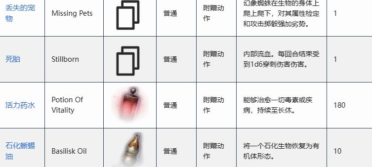 博德之门3药水哪里获得