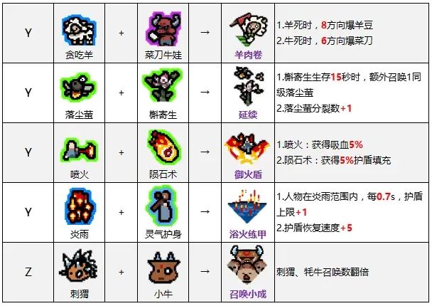 通神榜神通合成表
