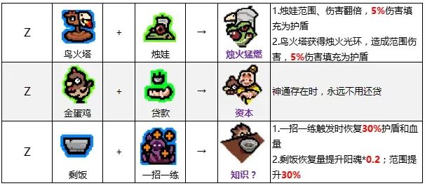 通神榜神通合成表