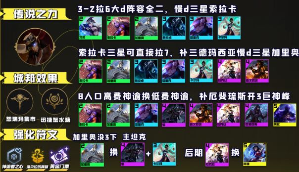 云顶之弈神谕索拉卡阵容攻略