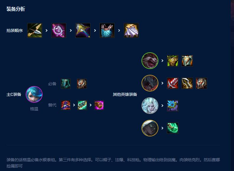 云顶之弈s9裁决格温攻略