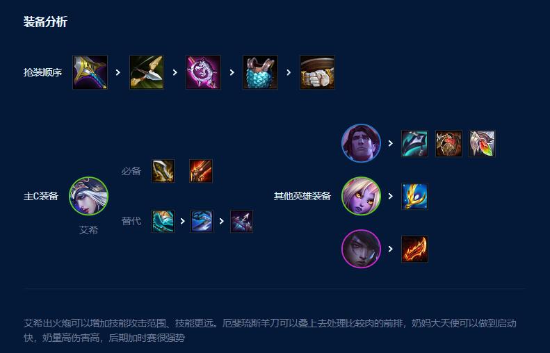 云顶之弈s9艾希索拉卡双c攻略