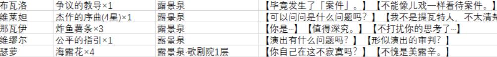 原神枫丹npc对话奖励