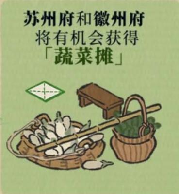 江南百景图擒贼悬赏奖励有哪些