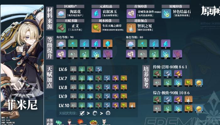 原神菲米尼突破材料