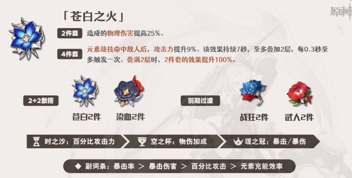原神菲米尼圣遗物搭配攻略
