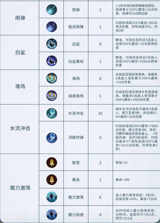 森之国度魔导怎么样
