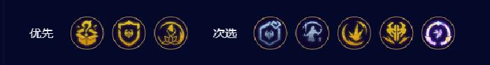云顶之弈s9.5高诺克火炮铁男阵容推荐