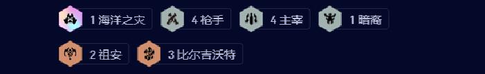 云顶之弈s9.5主宰枪手阵容推荐