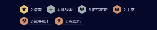 云顶之弈s9.5挑战诺萨阵容推荐