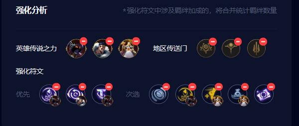 云顶之弈s9.5乌鸦阵容