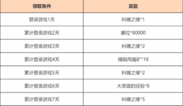 原神欢赏流华活动攻略