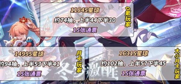 崩坏星穹铁道1.4星琼统计