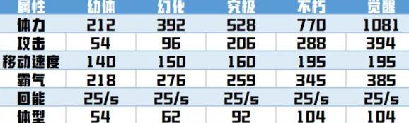 超进化物语2剑主怎么玩