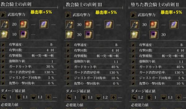 魔女复仇之夜武器强度排行