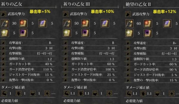 魔女复仇之夜武器强度排行