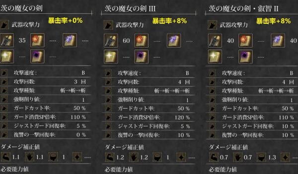 魔女复仇之夜武器强度排行