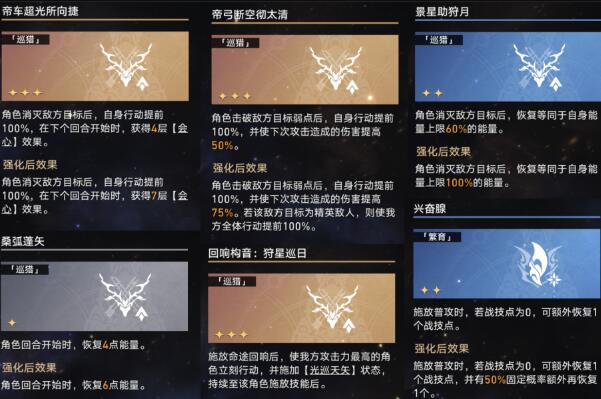 崩坏星穹铁道无尽膨胀碎饵攻略