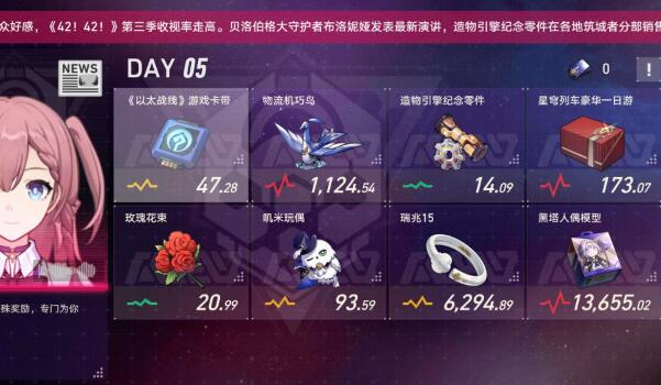 崩坏星穹铁道模拟市场第五天攻略
