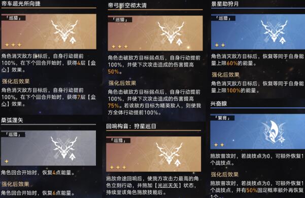 崩坏星穹铁道无尽膨胀升级攻略