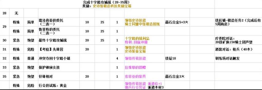 铃兰之剑命运螺旋全结局攻略
