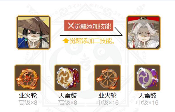 阴阳师盗人神御魂搭配2024