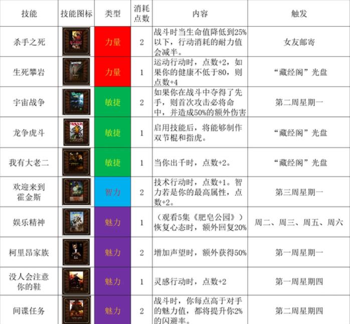 动物迷城电影技能大全