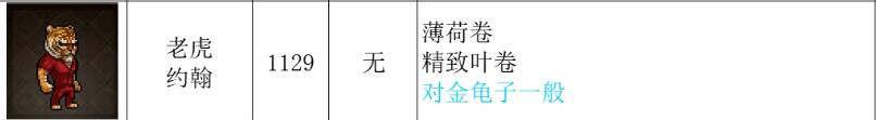 动物迷城老虎好感怎么提升