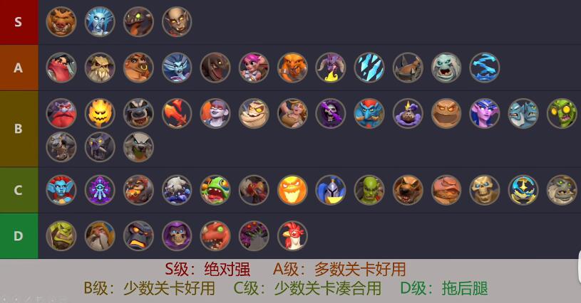 魔兽大作战PVE强度排行榜